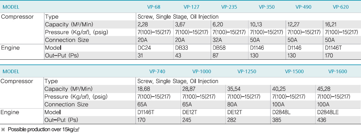 VP-Series Specifications