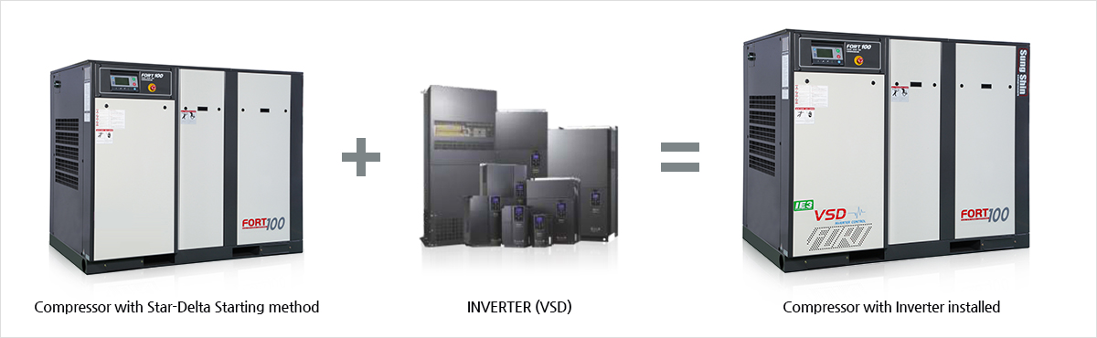 FORT-VSD (with Inverter)